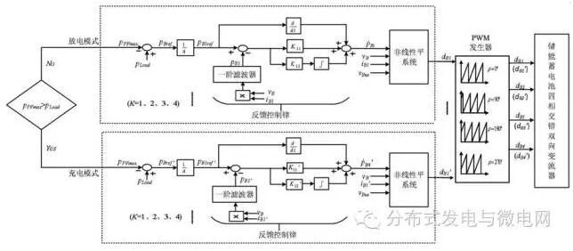 鄂电专家介绍分布式光储直流供电系统功率平滑控制方法(图1)