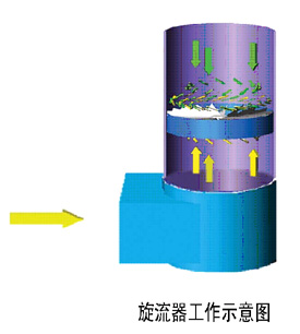 鄂电专家浅谈旋汇耦合湿法脱硫技术(图1)
