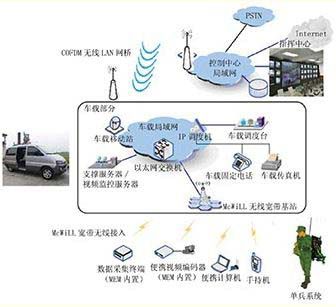 鄂电专家浅谈电力无线应急通信网络的方案及安全性研究(3)(图1)