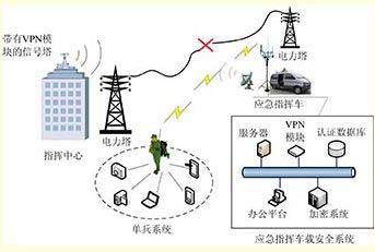 鄂电专家浅谈电力无线应急通信网络的方案及安全性研究(4)(图1)