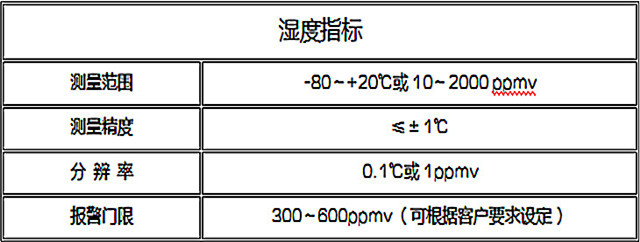鄂电电力SF6微水密度在线监测产品说明(图5)