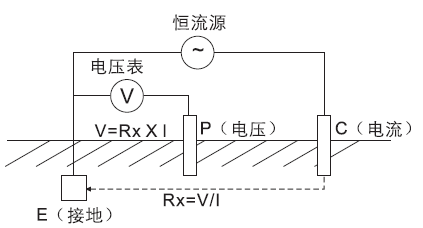 鄂电专家教您光伏系统接地电阻怎么测？(1)(图2)
