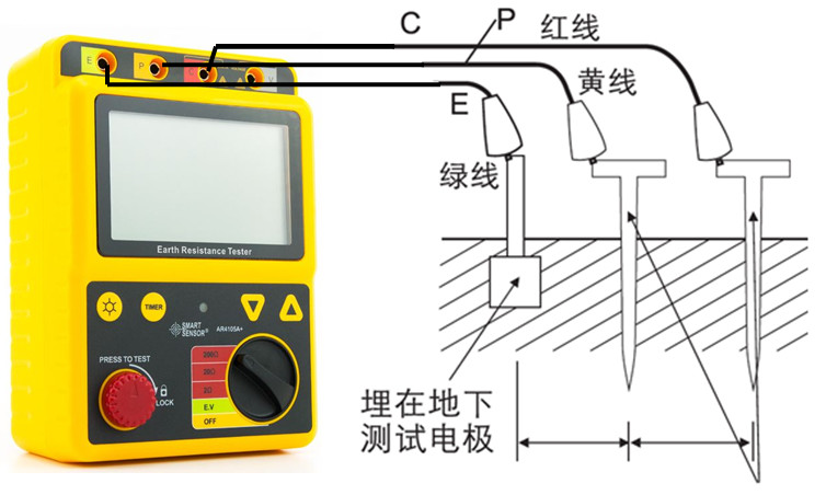 鄂电专家教您光伏系统接地电阻怎么测？(1)(图3)