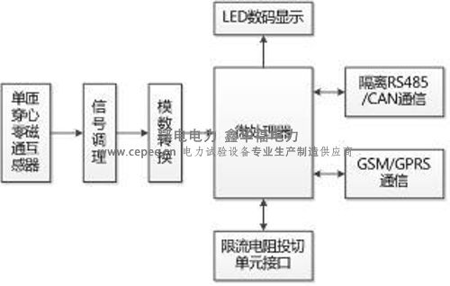 变压器铁芯接地电流在线监测装置(图2)