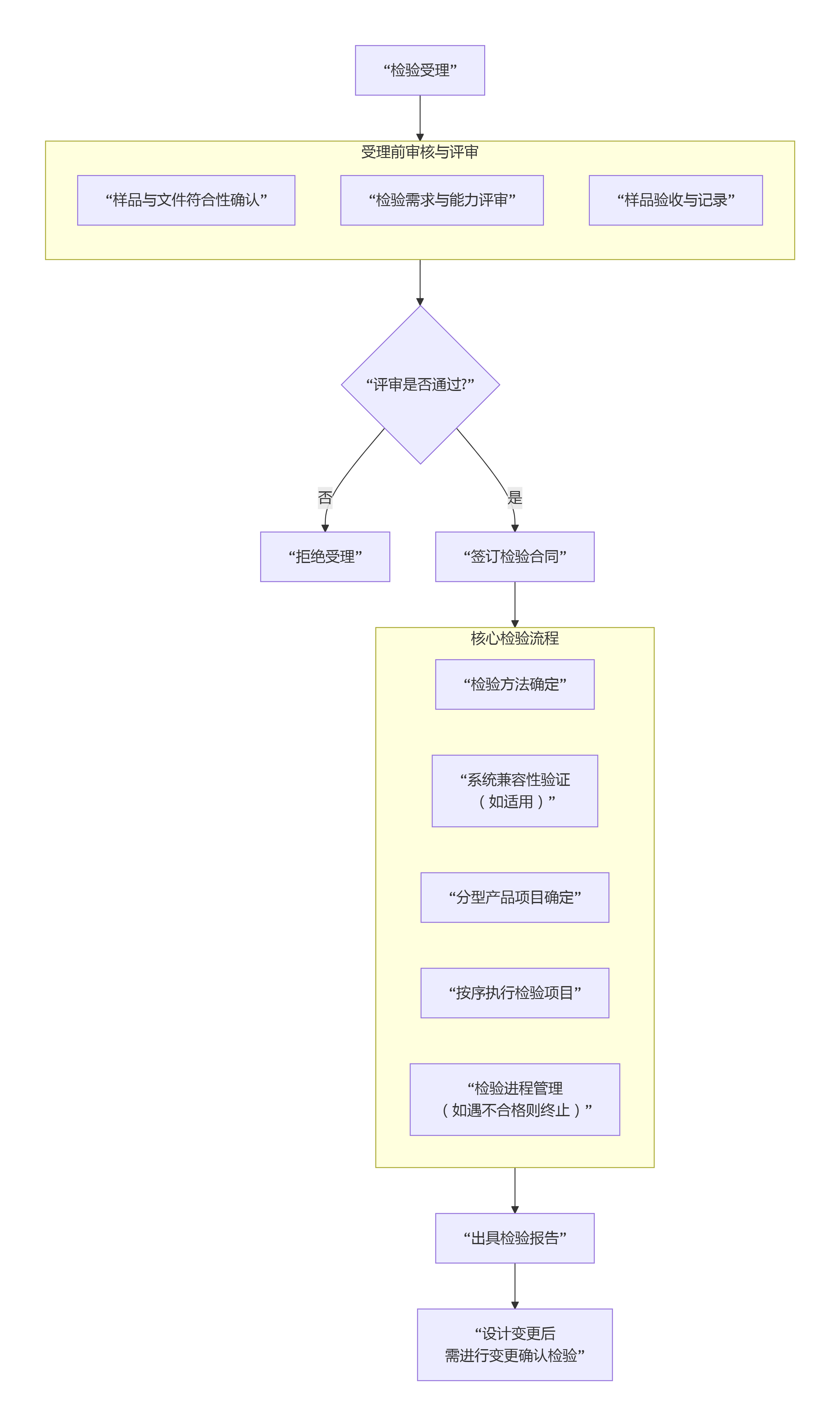 消防电子产品检验要求的详细规定总体概述GB12978—2025(图1) 消防电子产品检验要求的详细规定总体概述GB12978—2025(图1)