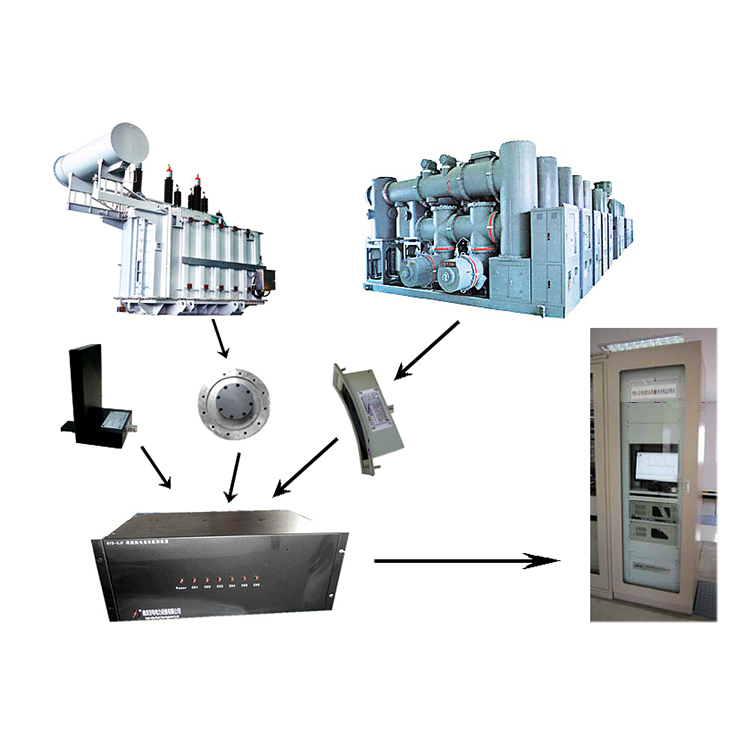 超高频法变压器局部放电监测装置产品简介(图1)